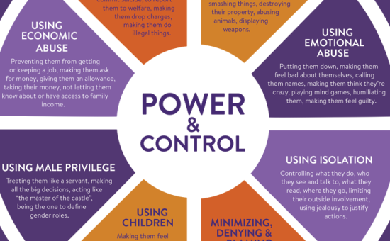 Power and control